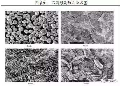 負(fù)極材料企業(yè)工成本及市場分布解析之一