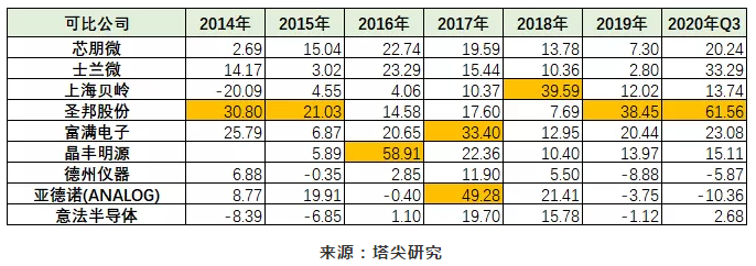 小賽道、大機會——TWS電源管理芯片背后的故事