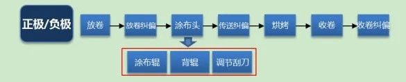 轉(zhuǎn)移式涂布機(jī)原理