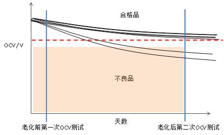 鋰電池廠家