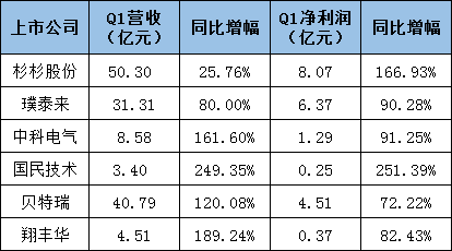 負極材料市場“新變”