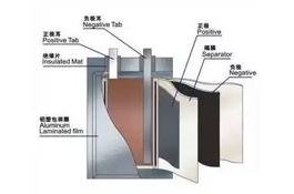 鋰電池有什么常見故障？