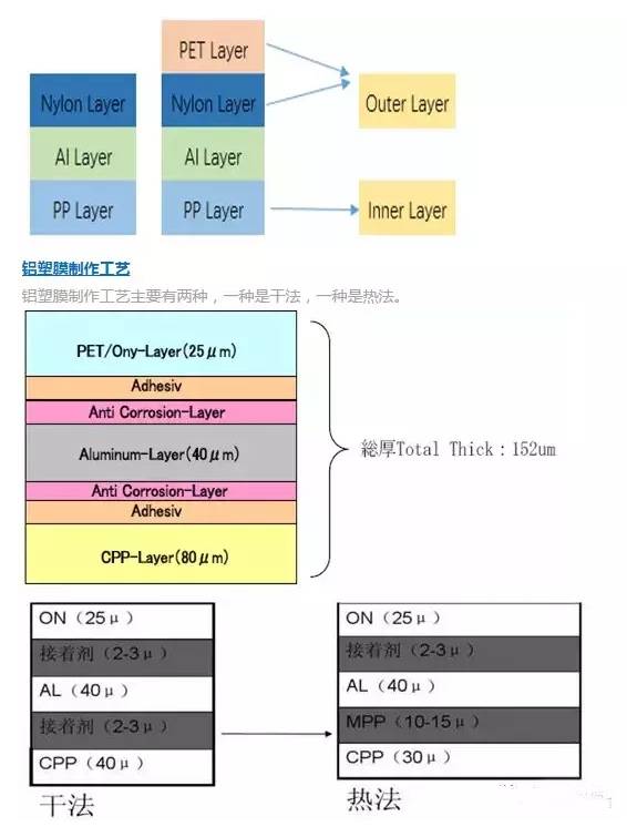 聚合物鋰電池