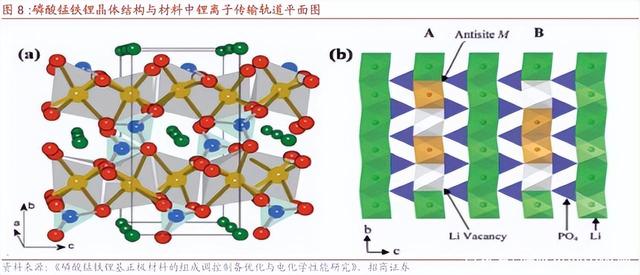 磷酸錳鐵鋰與磷酸鐵鋰對比有哪些優(yōu)缺點？