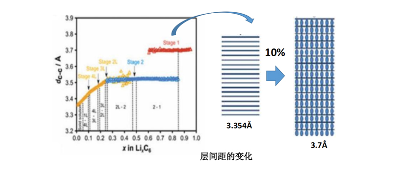 鋰電池廠家